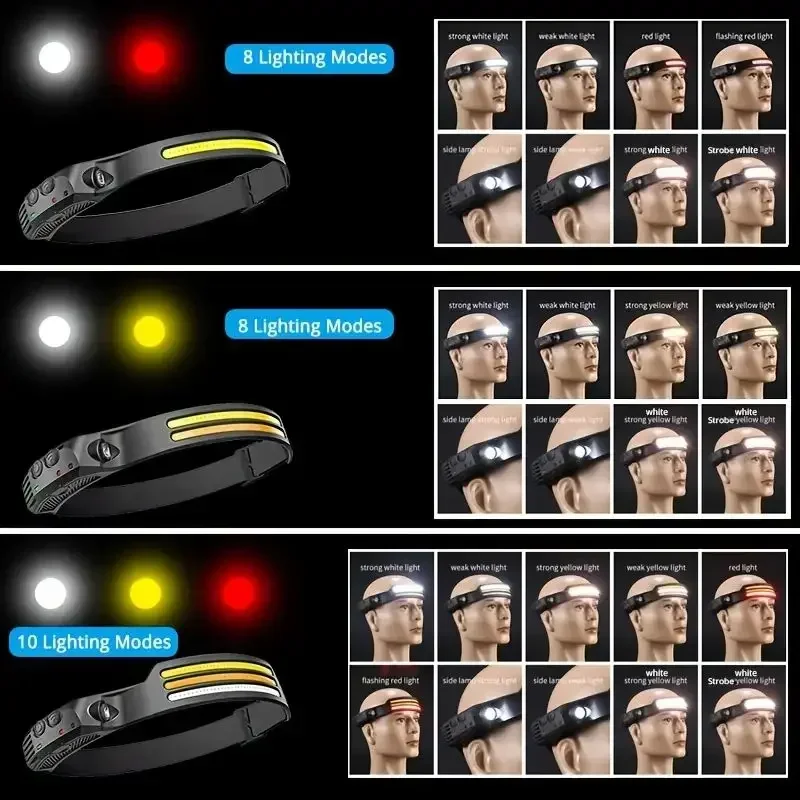 Lampe frontale COB multifoncti - Cycling To Work avis et prix